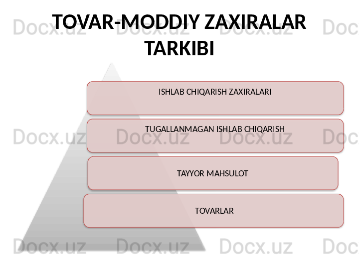 TOVAR-MODDIY ZAXIRALAR 
TARKIBI
ISHLAB CHIQARISH ZAXIRALARI 
TUGALLANMAGAN ISHLAB CHIQARISH 
TAYYOR MAHSULOT 
TOVARLAR          