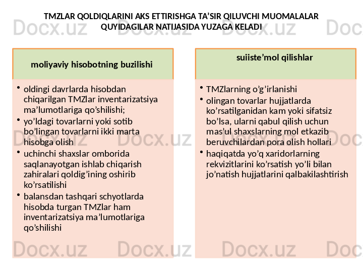 TMZLAR QOLDIQLARINI AKS ETTIRISHGA TA’SIR QILUVCHI MUOMALALAR 
QUYIDAGILAR NATIJASIDA YUZAGA KELADI
moliyaviy hisobotning buzilishi 
•
oldingi davrlarda hisobdan 
chiqarilgan TMZlar inventarizatsiya 
ma’lumotlariga qo’shilishi; 
•
yo’ldagi tovarlarni yoki sotib 
bo’lingan tovarlarni ikki marta 
hisobga olish 
•
uchinchi shaxslar omborida 
saqlanayotgan ishlab chiqarish 
zahiralari qoldig’ining oshirib 
ko’rsatilishi 
•
balansdan tashqari schyotlarda 
hisobda turgan TMZlar ham 
inventarizatsiya ma’lumotlariga 
qo’shilishi  suiiste’mol qilishlar 
•
TMZlarning o’g’irlanishi 
•
olingan tovarlar hujjatlarda 
ko’rsatilganidan kam yoki sifatsiz 
bo’lsa, ularni qabul qilish uchun 
mas’ul shaxslarning mol etkazib 
beruvchilardan pora olish hollari 
•
haqiqatda yo’q xaridorlarning 
rekvizitlarini ko’rsatish yo’li bilan 
jo’natish hujjatlarini qalbakilashtirish      