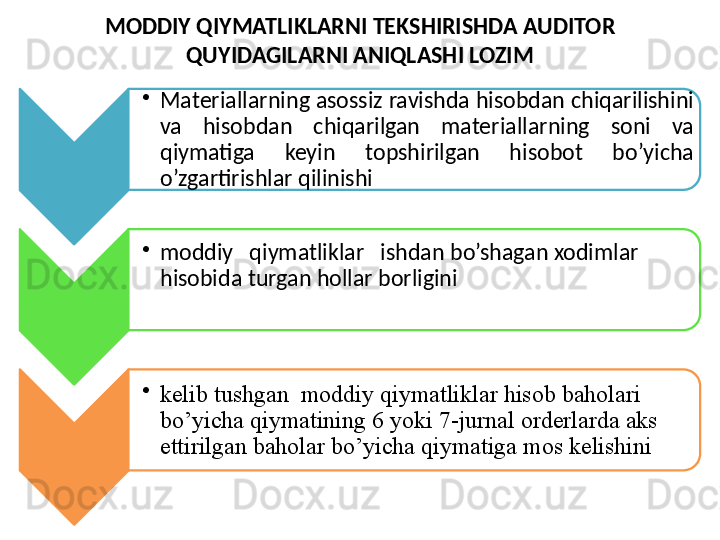 MODDIY QIYMATLIKLARNI TEKSHIRISHDA AUDITOR 
QUYIDAGILARNI ANIQLASHI LOZIM
•
Materiallarning asossiz ravishda hisobdan chiqarilishini 
va  hisobdan  chiqarilgan  materiallarning  soni  va 
qiymatiga  keyin  topshirilgan  hisobot  bo’yicha 
o’zgartirishlar qilinishi 
•
moddiy   qiymatliklar   ishdan bo’shagan xodimlar 
hisobida turgan hollar borligini 
•
kelib tushgan  moddiy qiymatliklar hisob baholari 
bo’yicha qiymatining 6 yoki 7-jurnal orderlarda aks 
ettirilgan baholar bo’yicha qiymatiga mos kelishini     