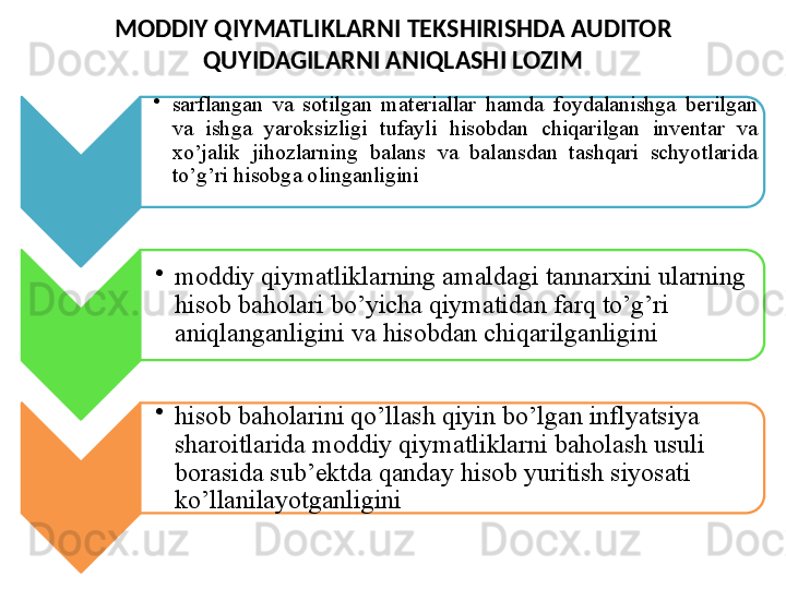 MODDIY QIYMATLIKLARNI TEKSHIRISHDA AUDITOR 
QUYIDAGILARNI ANIQLASHI LOZIM
•
sarflangan  va  sotilgan  materiallar  hamda  foydalanishga  berilgan 
va  ishga  yaroksizligi  tufayli  hisobdan  chiqarilgan  inventar  va 
xo’jalik  jihozlarning  balans  va  balansdan  tashqari  schyotlarida 
to’g’ri hisobga olinganligini 
•
moddiy qiymatliklarning amaldagi tannarxini ularning 
hisob baholari bo’yicha qiymatidan farq to’g’ri 
aniqlanganligini va hisobdan chiqarilganligini 
•
hisob baholarini qo’llash qiyin bo’lgan inflyatsiya 
sharoitlarida moddiy qiymatliklarni baholash usuli 
borasida sub’ektda qanday hisob yuritish siyosati 
ko’llanilayotganligini     