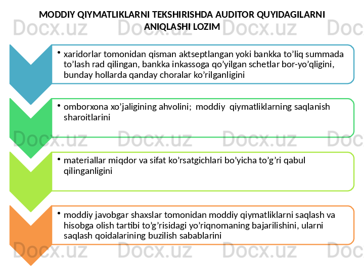 MODDIY QIYMATLIKLARNI TEKSHIRISHDA AUDITOR QUYIDAGILARNI 
ANIQLASHI LOZIM
•
xaridorlar tomonidan qisman aktseptlangan yoki bankka to’liq summada 
to’lash rad qilingan, bankka inkassoga qo’yilgan schetlar bor-yo’qligini, 
bunday hollarda qanday choralar ko’rilganligini 
•
omborxona xo’jaligining ahvolini;  moddiy  qiymatliklarning saqlanish 
sharoitlarini 
•
materiallar miqdor va sifat ko’rsatgichlari bo’yicha to’g’ri qabul 
qilinganligini 
•
moddiy javobgar shaxslar tomonidan moddiy qiymatliklarni saqlash va 
hisobga olish tartibi to’g’risidagi yo’riqnomaning bajarilishini, ularni 
saqlash qoidalarining buzilish sabablarini
