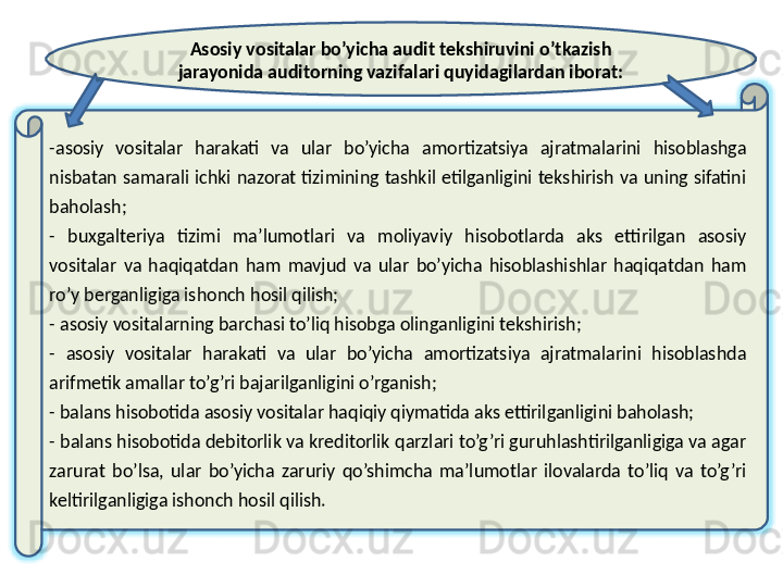 Asosiy vositalar bo’yicha audit tekshiruvini o’tkazish 
jarayonida auditorning vazifalari quyidagilardan iborat:
- asosiy  vositalar  harakati  va  ular  bo’yicha  amortizatsiya  ajratmalarini  hisoblashga 
nisbatan  samarali  ichki  nazorat  tizimining  tashkil  etilganligini  tekshirish  va  uning  sifatini 
baholash; 
-  buxgalteriya  tizimi  ma’lumotlari  va  moliyaviy  hisobotlarda  aks  ettirilgan  asosiy 
vositalar  va  haqiqatdan  ham  mavjud  va  ular  bo’yicha  hisoblashishlar  haqiqatdan  ham 
ro’y berganligiga ishonch hosil qilish; 
- asosiy vositalarning barchasi to’liq hisobga olinganligini tekshirish; 
-  asosiy  vositalar  harakati  va  ular  bo’yicha  amortizatsiya  ajratmalarini  hisoblashda 
arifmetik amallar to’g’ri bajarilganligini o’rganish; 
- balans hisobotida asosiy vositalar haqiqiy qiymatida aks ettirilganligini baholash; 
- balans hisobotida debitorlik va kreditorlik qarzlari to’g’ri guruhlashtirilganligiga va agar 
zarurat  bo’lsa,  ular  bo’yicha  zaruriy  qo’shimcha  ma’lumotlar  ilovalarda  to’liq  va  to’g’ri 
keltirilganligiga ishonch hosil qilish. 