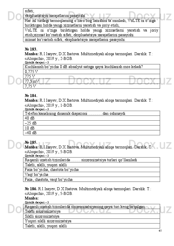sifati;
ekspluatatsiya xarajatlarini pasayishi.
Har xil turdagi tarmoqlarning o‘zaro bog‘lanishini ta’minlash; VoLTE ni o‘ziga 
biriktirgan holda yangi xizmatlarni yaratish va joriy etish;
VoLTE   ni   o‘ziga   biriktirgan   holda   yangi   xizmatlarni   yaratish   va   joriy
etish;xizmat ko‘rsatish sifati; ekspluatatsiya xarajatlarini pasayishi.
xizmat ko‘rsatish sifati;   ekspluatatsiya xarajatlarini pasayishi.
№ 183.
Manba:  R.I.Isayev, D.X.Ibatova. Multimediyali aloqa tarmoqlari.  Darslik. T.: 
«Aloqachi», 2019 y., 2-BOB.
Qiyinlik darajasi – 3
Kuchlanish bo‘yicha 0 dB absalyut satxga qaysi kuchlanish mos keladi?
0,775 V
775 V
77,5 mV
7,75 V
№  1 8 4 .
Manba:  R.I.Isayev, D.X.Ibatova. Multimediyali aloqa tarmoqlari.  Darslik. T.: 
«Aloqachi», 2019 y., 1-BOB.
Qiyinlik darajasi – 3
Telefon kanalining dinamik diapazoni ..............dan oshmaydi
40 dB
–25 dB
10 dB
–40 dB
№  1 8 5 .
Manba:  R.I.Isayev, D.X.Ibatova. Multimediyali aloqa tarmoqlari.  Darslik. T.: 
«Aloqachi», 2019 y., 5-BOB.
Qiyinlik darajasi – 3
Raqamli uzatish tizimlarida ..........sinxronizatsiya turlari qo‘llaniladi
Taktli,  sikl li, yuqori  sikl li
Faza bo‘yicha, chastota bo‘yicha
Vaqt bo‘yicha
Faza, chastota, vaqt bo‘yicha
№ 186.  R.I.Isayev, D.X.Ibatova. Multimediyali aloqa tarmoqlari.  Darslik. T.: 
«Aloqachi», 2019 y., 5-BOB.
Manba: 
Qiyinlik darajasi – 3
Raqamli uzatish tizimlarida sinxronizatsiyaning qaysi turi keng tarqalgan
Taktli sinxronizatsiya
Siklli sinxronizatsiya
Yuqori  sikl li sinxronizatsiya
Taktli,  sikl li, yuqori  sikl li
45 