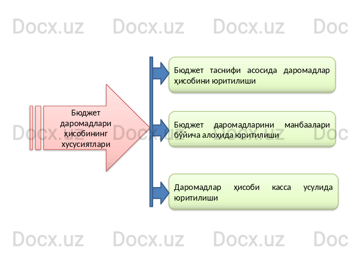 Бюджет 
даромадлари 
ҳисобининг 
хусусиятлари Бюджет  таснифи  асосида  даромадлар 
ҳисобини юритилиши
Бюджет  даромадларини  манбаалари 
бўйича алоҳида юритилиши
Даромадлар  ҳисоби  касса  усулида 
юритилиши     