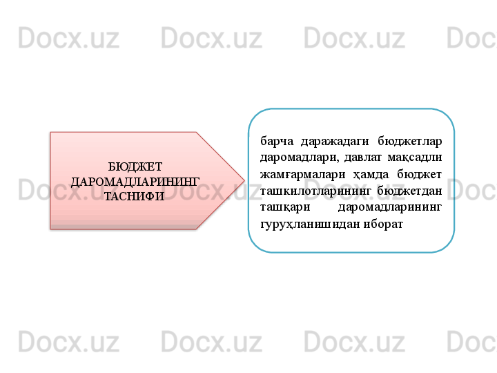 БЮДЖЕТ 
ДАРОМАДЛАРИНИНГ 
ТАСНИФИ  барча  даражадаги  бюджетлар 
даромадлари,  давлат  мақсадли 
жамғармалари  ҳамда  бюджет 
ташкилотларининг  бюджетдан 
ташқари  даромадларининг 
гуруҳланишидан иборат  