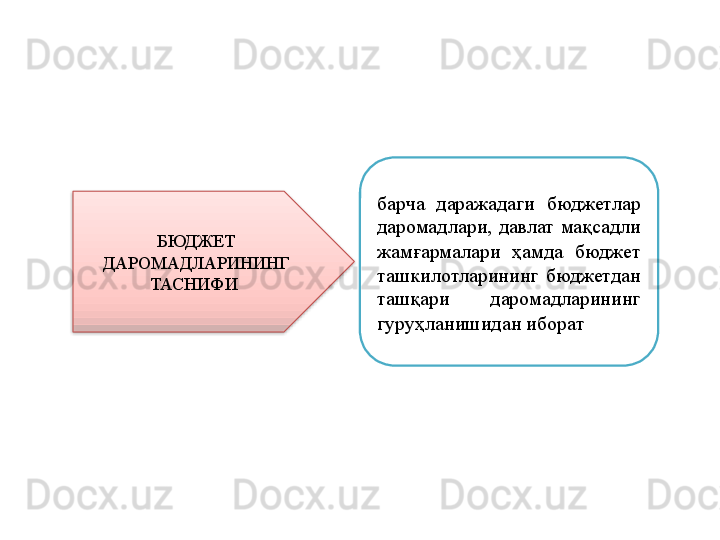 БЮДЖЕТ 
ДАРОМАДЛАРИНИНГ 
ТАСНИФИ  барча  даражадаги  бюджетлар 
даромадлари,  давлат  мақсадли 
жамғармалари  ҳамда  бюджет 
ташкилотларининг  бюджетдан 
ташқари  даромадларининг 
гуруҳланишидан иборат