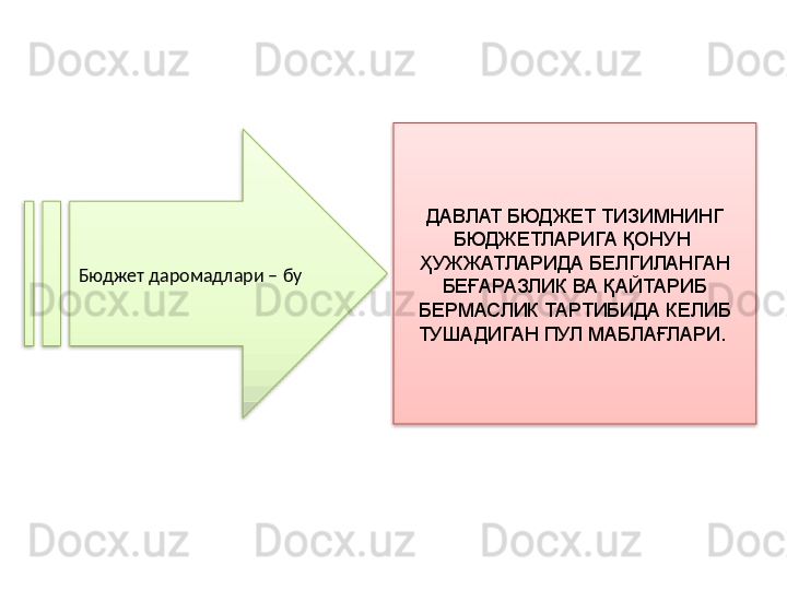 Бюджет даромадлари – бу  ДАВЛАТ БЮДЖЕТ ТИЗИМНИНГ 
БЮДЖЕТЛАРИГА ҚОНУН  
ҲУЖЖАТЛАРИДА БЕЛГИЛАНГАН 
БЕҒАРАЗЛИК ВА ҚАЙТАРИБ 
БЕРМАСЛИК ТАРТИБИДА КЕЛИБ 
ТУШАДИГАН ПУЛ МАБЛАҒЛАРИ.    