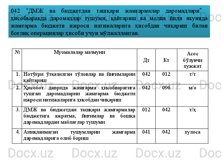 № Муомалалар мазмуни
Дт Кт Асос 
бўлувчи 
хужжат
1. Нотўғри  ўтказилган  тўловлар  ва  йиғимларни 
қайтариш 042 012 т/т
2. Ҳисобот  даврида  жамғарма  ҳисобварағига 
тушган  даромадларни  жамғарма  бюджети 
ижроси натижаларига ҳисобдан чиқариш 042 096 м/о
3. ДМЖ  ва  бюджетдан  ташқари  жамғармалар 
бюджетига  ажратма,  йиғимлар  ва  бошқа 
даромадлардан маблағлар тушуми 012 042 т/ҳ
4. Аниқланмаган  тушумларни  жамғарма 
даромадларига олиб бориш 041 042 хулоса042  “ ДМЖ  ва  бюджетдан  ташқари  жамғармалар  даромадлари ”    
ҳисобварақда  даромадлар  тушуми,  қайтариш  ва  молия  йили  якунида 
жамғарма  бюджети  ижроси  натижаларига  ҳисобдан  чиқариш  билан 
боғлиқ операциялар ҳисоби учун мўлжалланган.  