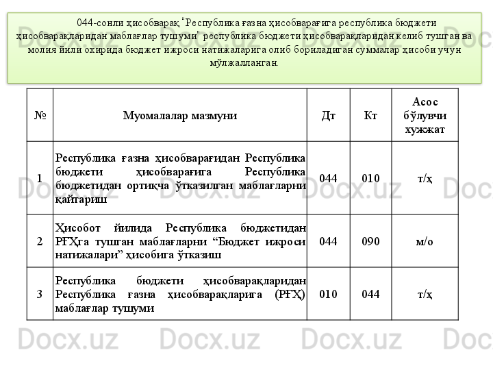 № Муомалалар мазмуни Дт Кт Асос 
бўлувчи 
хужжат
1 Республика  ғазна  ҳисобварағидан  Республика 
бюджети  ҳисобварағига  Республика 
бюджетидан  ортиқча  ўтказилган  маблағларни 
қайтариш  044 010 т/ҳ
2 Ҳисобот  йилида  Республика  бюджетидан 
РҒҲга  тушган  маблағларни  “Бюджет  ижроси 
натижалари” ҳисобига ўтказиш 044 090 м/о
3 Республика  бюджети  ҳисобварақларидан 
Республика  ғазна  ҳисобварақларига  (РҒҲ) 
маблағлар тушуми 010 044 т/ҳ044-сонли ҳисобварақ  “ Республика ғазна ҳисобварағига республика бюджети 
ҳисобварақларидан маблағлар тушуми ”  республика бюджети ҳисобварақларидан келиб тушган ва 
молия йили охирида бюджет ижроси натижаларига олиб бориладиган суммалар ҳисоби учун 
мўлжалланган.  