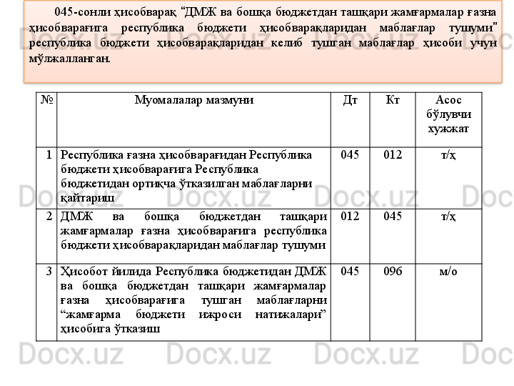 № Муомалалар мазмуни Дт Кт Асос 
бўлувчи 
хужжат
1 Республика ғазна ҳисобварағидан Республика 
бюджети ҳисобварағига Республика 
бюджетидан ортиқча ўтказилган маблағларни 
қайтариш  045 012 т/ҳ
2 ДМЖ  ва  бошқа  бюджетдан  ташқари 
жамғармалар  ғазна  ҳисобварағига  республика 
бюджети ҳисобварақларидан маблағлар тушуми 012 045 т/ҳ
3 Ҳисобот  йилида  Республика  бюджетидан  ДМЖ 
ва  бошқа  бюджетдан  ташқари  жамғармалар 
ғазна  ҳисобварағига  тушган  маблағларни 
“жамғарма  бюджети  ижроси  натижалари” 
ҳисобига ўтказиш 045 096 м/о045-сонли  ҳисобварақ  “ ДМЖ  ва  бошқа  бюджетдан  ташқари  жамғармалар  ғазна 
ҳисобварағига  республика  бюджети  ҳисобварақларидан  маблағлар  тушуми ”  
республика  бюджети  ҳисобварақларидан  келиб  тушган  маблағлар  ҳисоби  учун 
мўлжалланган.