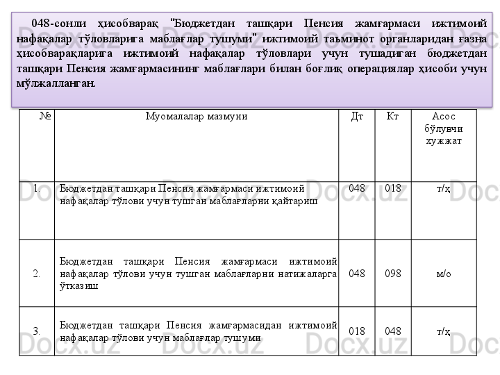       № Муомалалар мазмуни Дт Кт Асос 
бўлувчи 
хужжат
1. Бюджетдан ташқари Пенсия жамғармаси ижтимоий 
нафақалар тўлови учун тушган маблағларни қайтариш 048 018 т/ҳ
2. Бюджетдан  ташқари  Пенсия  жамғармаси  ижтимоий 
нафақалар  тўлови  учун  тушган  маблағларни  натижаларга 
ўтказиш 048 098 м/о
3. Бюджетдан  ташқари  Пенсия  жамғармасидан  ижтимоий 
нафақалар тўлови учун маблағлар тушуми 018 048 т/ҳ048-сонли  ҳисобварақ  “ Бюджетдан  ташқари  Пенсия  жамғармаси  ижтимоий 
нафақалар  тўловларига  маблағлар  тушуми ”   ижтимоий  таъминот  органларидан  ғазна 
ҳисобварақларига  ижтимоий  нафақалар  тўловлари  учун  тушадиган  бюджетдан 
ташқари  Пенсия  жамғармасининг  маблағлари  билан  боғлиқ  операциялар  ҳисоби  учун 
мўлжалланган.  