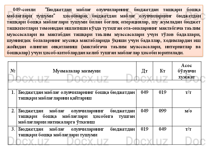 № Муомалалар мазмуни Дт Кт Асос 
бўлувчи 
хужжат
1. Бюджетдан маблағ олувчиларнинг бошқа бюджетдан 
ташқари маблағларини қайтариш 049 019 т/т
2. Бюджетдан  маблағ  олувчиларнинг  бюджетдан 
ташқари  бошқа  маблағлари  ҳисобига  тушган 
маблағларни натижаларга ўтказиш 049 099 м/о
3. Бюджетдан  маблағ  олувчиларнинг  бюджетдан 
ташқари бошқа маблағлари тушуми 019 049 т/т049-сонли    “ Бюджетдан  маблағ  олувчиларнинг  бюджетдан  ташқари  бошқа 
маблағлари  тушуми ”     ҳисобварақ  бюджетдан  маблағ  олувчиларнинг  бюджетдан 
ташқари  бошқа  маблағлари  тушуми  билан  боғлиқ  операциялар,  шу  жумладан  бюджет 
ташкилотлари томонидан ишлатиши кўзда тутилган ота-оналарнинг мактабгача таълим 
муассасалари  ва  мактабдан  ташқари  таълим  муассасалари  учун  тўлов  бадаллари, 
шунингдек  болаларнинг  мусиқа  мактабларида  ўқиши  учун  бадаллар,  ходимлардан  иш 
жойидан  олинган  овқатланиш  (мактабгача  таълим  муассасалари,  интернатлар  ва 
бошқалар) учун ҳисоб-китоблардан келиб тушган маблағлар ҳисоби юритилади.  