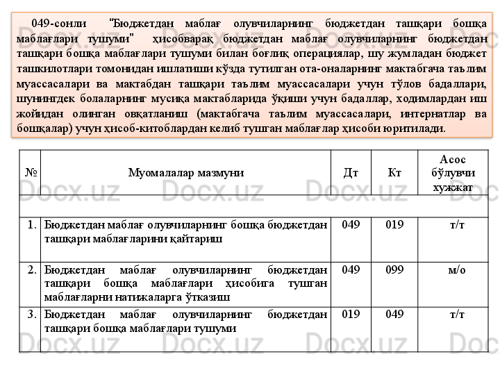 № Муомалалар мазмуни Дт Кт Асос 
бўлувчи 
хужжат
1. Бюджетдан маблағ олувчиларнинг бошқа бюджетдан 
ташқари маблағларини қайтариш 049 019 т/т
2. Бюджетдан  маблағ  олувчиларнинг  бюджетдан 
ташқари  бошқа  маблағлари  ҳисобига  тушган 
маблағларни натижаларга ўтказиш 049 099 м/о
3. Бюджетдан  маблағ  олувчиларнинг  бюджетдан 
ташқари бошқа маблағлари тушуми 019 049 т/т049-сонли    “ Бюджетдан  маблағ  олувчиларнинг  бюджетдан  ташқари  бошқа 
маблағлари  тушуми ”     ҳисобварақ  бюджетдан  маблағ  олувчиларнинг  бюджетдан 
ташқари  бошқа  маблағлари  тушуми  билан  боғлиқ  операциялар,  шу  жумладан  бюджет 
ташкилотлари томонидан ишлатиши кўзда тутилган ота-оналарнинг мактабгача таълим 
муассасалари  ва  мактабдан  ташқари  таълим  муассасалари  учун  тўлов  бадаллари, 
шунингдек  болаларнинг  мусиқа  мактабларида  ўқиши  учун  бадаллар,  ходимлардан  иш 
жойидан  олинган  овқатланиш  (мактабгача  таълим  муассасалари,  интернатлар  ва 
бошқалар) учун ҳисоб-китоблардан келиб тушган маблағлар ҳисоби юритилади.