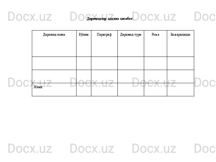 Даромад номи Бўлим Параграф Даромад тури Режа Бажарилиши
Жами Даромадлар ҳақида ҳисобот 