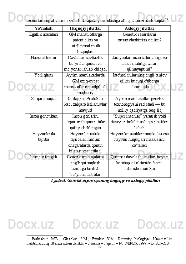 19bemorlarning ahvolini sezilarli darajada yaxshilashga allaqachon erishilmoqda. 13
Yo‘nalish Huquqiy jihatlar Axloqiy jihatlar
Egallik masalasi GM mahsulotlarga
patent olish va
intellektual mulk
huquqlari Genetik resurslarni
xususiylashtirish odilmi?
Nazorat tizimi Davlatlar xavfsizlik
bo‘yicha qonun va
me’yorlar ishlab chiqadi Jarayonlar inson salomatligi va
atrof-muhitga zarar
qilmayaptimi?
Yorliqlash Ayrim mamlakatlarda
GM oziq-ovqat
mahsulotlarini belgilash
majburiy Iste'molchilarning ongli tanlov
qilish huquqi e'tiborga
olinmoqda
Xalqaro huquq Cartagena Protokoli
kabi xalqaro kelishuvlar
mavjud Ayrim mamlakatlar genetik
texnologiyani rad etadi — bu
milliy qadriyatga bog‘liq
Inson genetikasi Inson genlarini
o‘zgartirish qonun bilan
qat’iy cheklangan “Super insonlar” yaratish yoki
dizayner bolalar axloqiy jihatdan
bahsli
Hayvonlarda
tajriba Hayvonlar ustida
tajribalar ma'lum
chegaralarda qonun
bilan ruxsat etiladi Hayvonlar azoblanmoqda, bu esa
hayvon huquqlari masalasini
ko‘taradi
Ijtimoiy tenglik Genetik muolajalarni
sog‘liqni saqlash
tizimiga kiritish
bo‘yicha tartiblar Qimmat davolash usullari boy va
kambag‘al o‘rtasida farqni
oshirishi mumkin
1-jadval. Genetik injeneriyaning huquqiy va axloqiy jihatlari
13
  B erkenblit   M.B.,   Glagolev   S.M.,   Furalev   V.A.   Umumiy   biologiya:   Umumta’lim
maktablarining 10-sinfi uchun darslik. – 2 soatda – 1-qism. – M.: MIROS, 1999. – B. 205–213. 