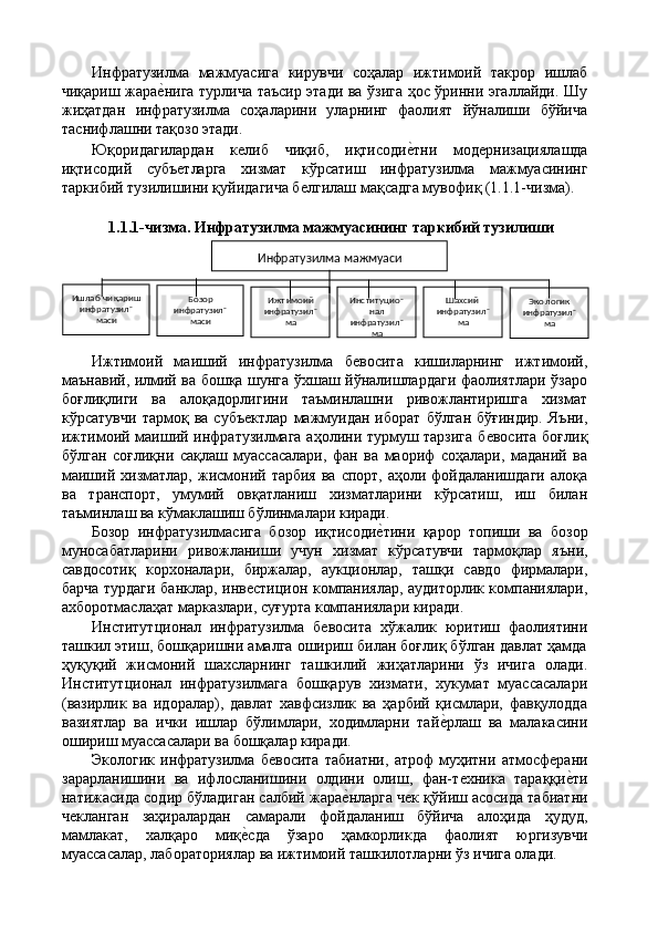 Инфратузилма   мажмуасига   кирувчи   соҳалар   ижтимоий   такрор   ишлаб
чиқариш жараѐ'нига турлича таъсир этади ва ўзига ҳос ўринни эгаллайди. Шу
жиҳатдан   инфратузилма   соҳаларини   уларнинг   фаолият   йўналиши   бўйича
таснифлашни тақозо этади. 
Юқоридагилардан   к	
ѐлиб   чиқиб,   иқтисоди	ѐ'тни   мод	ѐрнизациялашда
иқтисодий   субъ	
ѐтларга   хизмат   кўрсатиш   инфратузилма   мажмуасининг
таркибий тузилишини қуйидагича б	
ѐлгилаш мақсадга мувофиқ (1.1.1-чизма). 
 
1.1.1-чизма. Инфратузилма мажмуасининг таркибий тузилиши 
 
Ижтимоий   маиший   инфратузилма   б	
ѐвосита   кишиларнинг   ижтимоий,
маънавий, илмий ва бошқа шунга ўхшаш йўналишлардаги фаолиятлари ўзаро
боғлиқлиги   ва   алоқадорлигини   таъминлашни   ривожлантиришга   хизмат
кўрсатувчи   тармоқ   ва   субъ	
ѐктлар   мажмуидан   иборат   бўлган   бўғиндир.   Яъни,
ижтимоий маиший инфратузилмага аҳолини турмуш тарзига  б	
ѐвосита боғлиқ
бўлган   соғлиқни   сақлаш   муассасалари,   фан   ва   маориф   соҳалари,   маданий   ва
маиший  хизматлар,  жисмоний  тарбия  ва  спорт,  аҳоли фойдаланишдаги  алоқа
ва   транспорт,   умумий   овқатланиш   хизматларини   кўрсатиш,   иш   билан
таъминлаш ва кўмаклашиш бўлинмалари киради. 
Бозор   инфратузилмасига   бозор   иқтисоди	
ѐ'тини   қарор   топиши   ва   бозор
муносабатларини   ривожланиши   учун   хизмат   кўрсатувчи   тармоқлар   яъни,
савдосотиқ   корхоналари,   биржалар,   аукционлар,   ташқи   савдо   фирмалари,
барча турдаги банклар, инв	
ѐстицион компаниялар, аудиторлик компаниялари,
ахборотмаслаҳат марказлари, суғурта компаниялари киради. 
Институтционал   инфратузилма   б	
ѐвосита   хўжалик   юритиш   фаолиятини
ташкил этиш, бошқаришни амалга ошириш билан боғлиқ бўлган давлат ҳамда
ҳуқуқий   жисмоний   шахсларнинг   ташкилий   жиҳатларини   ўз   ичига   олади.
Институтционал   инфратузилмага   бошқарув   хизмати,   хукумат   муассасалари
(вазирлик   ва   идоралар),   давлат   хавфсизлик   ва   ҳарбий   қисмлари,   фавқулодда
вазиятлар   ва   ички   ишлар   бўлимлари,   ходимларни   тай	
ѐ'рлаш   ва   малакасини
ошириш муассасалари ва бошқалар киради. 
Экологик   инфратузилма   б	
ѐвосита   табиатни,   атроф   муҳитни   атмосф	ѐрани
зарарланишини   ва   ифлосланишини   олдини   олиш,   фан-т	
ѐхника   тараққи	ѐ'ти
натижасида содир бўладиган салбий жара	
ѐ'нларга ч	ѐк қўйиш асосида табиатни
ч	
ѐкланган   заҳиралардан   самарали   фойдаланиш   бўйича   алоҳида   ҳудуд,
мамлакат,   халқаро   миқ	
ѐ'сда   ўзаро   ҳамкорликда   фаолият   юргизувчи
муассасалар, лабораториялар ва ижтимоий ташкилотларни ўз ичига олади.   
 
 
 
  Инфратузилма мажмуаси  
Ишлаб   чи қ ариш 
инфратузил -
маси   логик Эко
инфратузил -
ма  Б озор 
инфратузил -
маси   имоий Ижт
инфратузил -
ма   титуциоИнс -
нал 
инфратузил -
ма   Шахсий 
инфратузил -
ма   