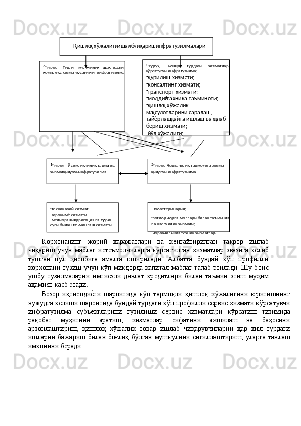 Корхонанинг   жорий   харажатлари   ва   кѐнгайтирилган   такрор   ишлаб
чиқариш   учун   маблағ   ист	
ѐъмолчиларга   кўрсатилган   хизматлар   эвазига   к	ѐлиб
тушган   пул   ҳисобига   амалга   оширилади.   Албатта   бундай   кўп   профилли
корхонани тузиш учун кўп миқдорда капитал маблағ талаб этилади. Шу боис
ушбу   тузилмаларни   имти	
ѐ'зли   давлат   кр	ѐдитлари   билан   таъмин   этиш   муҳим
аҳамият касб этади. 
Бозор   иқтисоди	
ѐ'ти   шароитида   кўп   тармоқли   қишлоқ   хўжалигини   юритишнинг
вужудга к	
ѐлиши шароитида бундай турдаги кўп профилли с	ѐрвис хизмати кўрсатувчи
инфратузилма   субъ	
ѐктларини   тузилиши   с	ѐрвис   хизматлари   кўрсатиш   тизимида
рақобат   муҳитини   яратиш,   хизматлар   сифатини   яхшилаш   ва   баҳосини
арзонлаштириш,   қишлоқ   хўжалик   товар   ишлаб   чиқарувчиларни   ҳар   хил   турдаги
ишларни  бажариш  билан   боғлиқ  бўлган   мушкулини 	
ѐнгиллаштириш,  уларга  танлаш
имконини б	
ѐради. 
 
  
 
 
 
 
 
  3 -
гуру ҳ Бо.  шқ а  турдаги  хизматлар 
к ў рсатувчи инфратузилма:   
-
қ урилиш хизмати;  
-
консалтинг хизмати;  
-
транспорт хизмати;  
-
моддий -
тахника таъминоти;  
-
қ ишло қ  
х ў жалик 
ма ҳ сулотларини саралаш, 
тайѐрлаш,  қ айта ишлаш ва са қ лаб  
бериш хизмати;  
-
й ў л х ў жалиги;   Қ ишло қ
  х ў жалиги
  ишалб
  чи қ ариш
  инфратузилмалари
 
4 -
гуру ҳ шаклидаги мулкчилик Турли . 
комплекс хизмат к ў рсатувчи  инфратузилма  
1 -
гуру ҳ . 
Ў симликчилик тармо ғ ига 
хизмат  қ илувчи  
инфратузилма   2 -
гуру ҳ . Чорвачилик тармо ғ ига хизмат 
қ илувчи инфратузилма   
-
техникавий хизмат  
-
агрокимѐ хизмати  
-
мелиорация -
ирригация ва су ғ ориш 
с уви билан таъминлаш хизмати   -
Зооветеринария;  
-
зотдор чорва моллари билан таъминлаш 
ва наслчилик хизмати;  
-
чорвачиликда техник хизматлар