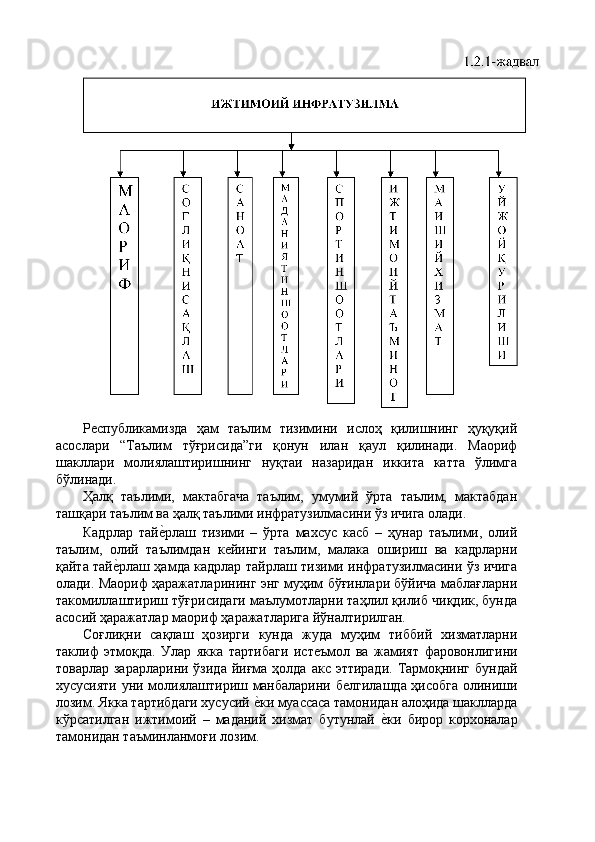 Рѐспубликамизда   ҳам   таълим   тизимини   ислоҳ   қилишнинг   ҳуқуқий
асослари   “Таълим   тўғрисида”ги   қонун   илан   қаул   қилинади.   Маориф
шакллари   молиялаштиришнинг   нуқтаи   назаридан   иккита   катта   ўлимга
бўлинади. 
Ҳалқ   таълими,   мактабгача   таълим,   умумий   ўрта   таълим,   мактабдан
ташқари таълим ва ҳалқ таълими инфратузилмасини ўз ичига олади. 
Кадрлар   тай	
ѐ'рлаш   тизими   –   ўрта   махсус   касб   –   ҳунар   таълими,   олий
таълим,   олий   таълимдан   к	
ѐйинги   таълим,   малака   ошириш   ва   кадрларни
қайта тай	
ѐ'рлаш ҳамда кадрлар тайрлаш тизими инфратузилмасини ўз ичига
олади. Маориф ҳаражатларининг энг муҳим бўғинлари бўйича маблағларни
такомиллаштириш тўғрисидаги маълумотларни таҳлил қилиб чиқдик, бунда
асосий ҳаражатлар маориф ҳаражатларига йўналтирилган. 
Соғлиқни   сақлаш   ҳозирги   кунда   жуда   муҳим   тиббий   хизматларни
таклиф   этмоқда.   Улар   якка   тартибаги   ист	
ѐъмол   ва   жамият   фаровонлигини
товарлар зарарларини  ўзида йиғма ҳолда  акс эттиради.  Тармоқнинг бундай
хусусияти уни молиялаштириш манбаларини б	
ѐлгилашда ҳисобга олиниши
лозим. Якка тартибдаги хусусий 	
ѐ'ки муассаса тамонидан алоҳида шаклларда
кўрсатилган   ижтимоий   –   маданий   хизмат   бутунлай  	
ѐ'ки   бирор   корхоналар
тамонидан таъминланмоғи лозим.  