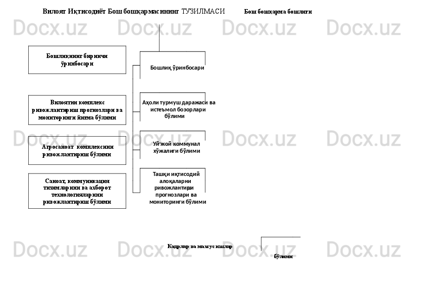 Вилоят Иқтисодиёт Бош бошқармасининг  ТУЗИЛМАСИ 
  Бош бошқарма бошлиғи 
               
               
         
     
 
  Кадрлар ва махсус ишлар
 
  бўлими 
             Бошлиқнинг биринчи
ўринбосари 
Вилоятни комплекс
ривожлантириш прогнозлари ва
мониторинги йиғма бўлими 
Агросаноат   комплексини
ривожлантириш бўлими 
Саноат, коммуникация
тизимларини ва ахборот
технологияларини
ривожлантириш бўлими         
       
Бошлиқ ўринбосари  
   
Аҳоли турмуш даражаси ва 
истеъмол бозорлари 
бўлими  
     
Уй -
жой коммунал 
хўжалиги бўлими  
   
Ташқи иқтисодий 
алоқаларни 
ривожлантири ш 
прогнозлари ва 
мониторинги бўлими   