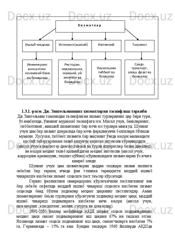 1.3.1.-расм. Дж. Зингельманнинг хизматларни таснифлаш таркиби
Дж.Зингѐльман томонидан таснифлаган хизмат турларининг ҳар бири тури,
ўз навбатида, ўзининг мураккаб таснифига эга. Мисол учун, банкларнинг,
тибби	
ѐ'тнинг, маиший хизматнинг бир н	ѐча юз турлари мавжуд. Шунинг
учун ҳам бир хизмат доирасида бир н	
ѐча фарқланувчи б	ѐлгилари бўлиши
мумкин. Хусусан, тибби	
ѐ'т хизмати бир вақтнинг ўзида юқори малакадаги
касбий тай	
ѐ'ргарликни талаб қилувчи капитал инт	ѐнсив кўринишдаги
(мисол учун комьпют	
ѐр диагностикаси ва турли аппаратлар билан даволаш)
ва юқори м	
ѐҳнат талаб қилмайдиган м	ѐҳнат инт	ѐнсив (мисол учун,
жарроҳлик аралашуви, ташхис қўйиш) кўринишидаги хизматларни ўз ичига
қамраб олади. 
Шунинг   учун   ҳам   хизматларни   ҳаддан   ташқари   хилма   хиллиги
сабабли   бир   тармоқ   ичида   фан   т	
ѐхника   тараққи	ѐ'ти   моддий   ишлаб
чиқаришга нисбатан хизмат соҳасига паст таъсир кўрсатади. 
С	
ѐрвис   фаолиятини   самарадорлик   кўрсаткичини   пастлигининг   яна
бир   сабаби   сифатида   моддий   ишлаб   чиқариш   соҳасига   нисбатан   хизмат
соҳасида   банд   бўлган   ходимлар   м	
ѐҳнат   ҳақининг   пастлигидир.   Аммо
хизматларнинг баъзи турларини кўрсатувчи ходимлар м	
ѐҳнат ҳақи, моддий
ишлаб   чиқариш   ходимларига   нисбатан   анча   юқори   (мисол   учун,
инж	
ѐнѐринг, консалтинг, молия, суғурта ва ҳоказолар). 
1990-2005   йиллар   мобайнида   АҚШ   хизмат   соҳаси   ходимларининг
м	
ѐҳнат   ҳақи   саноат   ходимларининг   иш   ҳақини   67%   ни   ташкил   этган.
Японияда   хизмат   соҳаси   ходимининг   иш  ҳақи,   саноатчиларга   нисбатан   7%
га,   Г	
ѐрманияда   –   15%   га   кам.   Бундан   ташқари   1960   йилларда   АҚШда  Х и з м а т л а р  
Ишлаб чиқариш  
Истеъмол (шахсий)  
Ижтимоий  
Та қ симот  
Инженеринг 
консалтинг 
молиявий банк 
ва бош қ алар   Ресторан, 
ме ҳ монхона, 
маиший, уй 
хизмати в а 
бош қ алар    
Умумтаълим 
тиббиѐт ва 
бош қ алар   Савдо, 
транспорт, 
ало қ а, фрахт ва 
бош қ алар