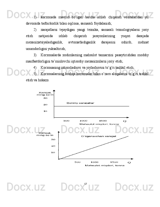 1) korxonada   mavjud   bo‘lgan   barcha   ishlab   chiqarish   vositalaridan   yil
davomida tadbirkorlik bilan oqilona, samarali foydalanish; 
2) xarajatlarni   tejaydigan   yangi   texnika,   samarali   texnologiyalarni   joriy
etish   natijasida   ishlab   chiqarish   jarayonlarining   yuqori   darajada
mexanizatsiyalashganlik,   avtomatlashganlik   darajasini   oshirib,   mehnat
unumdorligini yuksaltirish; 
3) Korxonalarda   xodimlarning   mahsulot   tannarxini   pasaytirishdan   moddiy
manfaatdorligini ta’minlovchi iqtisodiy mexanizmlarni joriy etish; 
4) Korxonaning ixtisoslashuvi va joylashuvini to’g’ri tashkil etish; 
5) Korxonalarning boshqa korxonalar bilan o’zaro aloqalarini to’g’ri tashkil
etish va hokazo. 
 
17