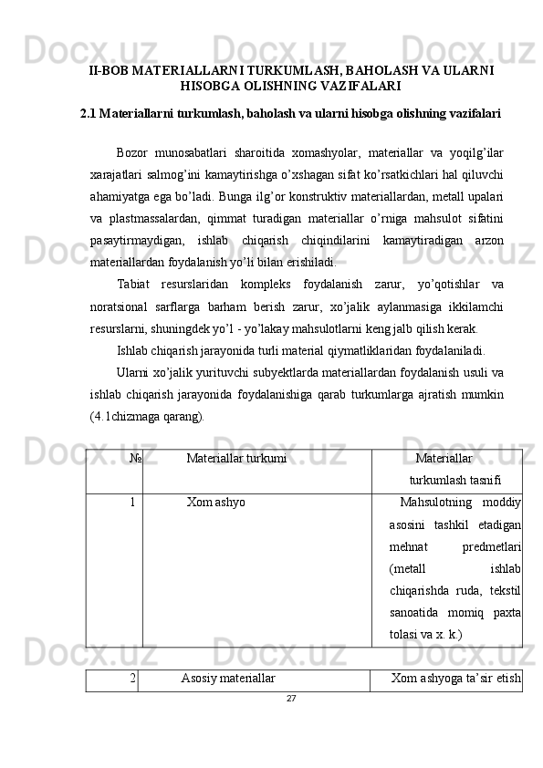 II-BOB MATERIALLARNI TURKUMLASH, BAHOLASH VA ULARNI
HISOBGA OLISHNING VAZIFALARI
2.1 Materiallarni turkumlash, baholash va ularni hisobga olishning vazifalari
Bozor   munosabatlari   sharoitida   xomashyolar,   materiallar   va   yoqilg’ilar
xarajatlari salmog’ini kamaytirishga o’xshagan sifat ko’rsatkichlari hal qiluvchi
ahamiyatga ega bo’ladi. Bunga ilg’or konstruktiv materiallardan, metall upalari
va   plastmassalardan,   qimmat   turadigan   materiallar   o’rniga   mahsulot   sifatini
pasaytirmaydigan,   ishlab   chiqarish   chiqindilarini   kamaytiradigan   arzon
materiallardan foydalanish yo’li bilan erishiladi. 
Т abiat   resurslaridan   kompleks   foydalanish   zarur,   yo’qotishlar   va
noratsional   sarflarga   barham   berish   zarur,   xo’jalik   aylanmasiga   ikkilamchi
resurslarni, shuningdek yo’l - yo’lakay mahsulotlarni keng jalb qilish kerak. 
Ishlab chiqarish jarayonida turli material qiymatliklaridan foydalaniladi. 
Ularni xo’jalik yurituvchi subyektlarda materiallardan foydalanish usuli va
ishlab   chiqarish   jarayonida   foydalanishiga   qarab   turkumlarga   ajratish   mumkin
(4.1chizmaga qarang). 
 
№ Materiallar turkumi  Materiallar  
turkumlash tasnifi 
1  Хom ashyo    Mahsulotning   moddiy
asosini   tashkil   etadigan
mehnat   predmetlari
(metall   ishlab
chiqarishda   ruda,   tekstil
sanoatida   momiq   paxta
tolasi va x. k.) 
2 Asosiy materiallar   Хom ashyoga ta’sir etish
27