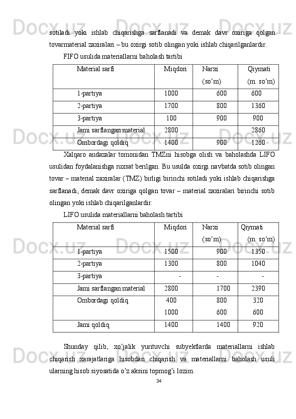 sotiladi   yoki   ishlab   chiqarishga   sarflanadi   va   demak   davr   oxiriga   qolgan
tovarmaterial   zaxiralari  –  bu   oxirgi   sotib   olingan   yoki   ishlab   chiqarilganlardir . 
FIFO usulida materiallarni baholash tartibi 
Material sarfi  Miqdori Narxi
(so’m)  Qiymati  
(m.   so’m)
1-partiya  1000  600        600 
2-partiya  1700  800        1360 
3-partiya       100  900         900 
Jami sarflangan material  2800   
      2860 
Ombordagi qoldiq  1400  900        1260 
Х alqaro   andazalar   tomonidan   Т MZni   hisobga   olish   va   baholashda   LIFO
usulidan foydalanishga ruxsat berilgan. Bu usulda oxirgi navbatda sotib olingan
tovar – material zaxiralar ( Т MZ) birligi birinchi sotiladi yoki ishlab chiqarishga
sarflanadi, demak  davr  oxiriga qolgan  tovar  –  material   zaxiralari   birinchi   sotib
olingan yoki ishlab chiqarilganlardir. 
LIFO usulida materiallarni baholash tartibi 
Material sarfi  Miqdori Narxi
(so’m)  Qiymati  
(m.   so’m)
1-partiya  1500  900        1350 
2-partiya  1300  800        1040 
3-partiya  -  -  - 
Jami sarflangan material  2800  1700        2390 
Ombordagi qoldiq       400 
1000  800 
600         320 
       600 
Jami qoldiq  1400  1400         920 
 
Shunday   qilib,   xo’jalik   yurituvchi   subyektlarda   materiallarni   ishlab
chiqarish   xarajatlariga   hisobdan   chiqarish   va   materiallarni   baholash   usuli
ularning hisob siyosatida o’z aksini topmog’i lozim. 
34 