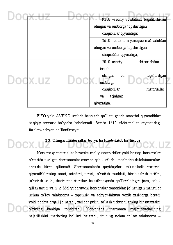 9210 –asosiy  vositalarni  tugatilishidan
olingan va omborga topshirilgan 
chiqindilar qiymatiga; 
2610 –batamom yaroqsiz mahsulotdan
olingan va omborga topshirilgan 
chiqindilar qiymatiga; 
2010–asosiy  
ishlab  chiqarishdan 
olingan  va  
omborga  topshirilgan
chiqindilar  
va  tejalgan
qiymatiga.  materiallar 
 
FIFO   yoki   AVEKO  usulida   baholash   qo’llanilganda   material   qiymatliklar
haqiqiy   tannarx   bo’yicha   baholanadi.   Bunda   1610   «Materiallar   qiymatidagi
farqlar» schyoti qo’llanilmaydi. 
2.3. Olingan materiallar bo’yicha hisob-kitoblar hisobi
Korxonaga materiallar bevosita mol yuboruvchilar yoki boshqa korxonalar
o’rtasida tuzilgan shartnomalar asosida qabul qilish –topshirish dalolatnomalari
asosida   kirim   qilinnadi.   Shartnomalarda   quyidagilar   ko’rsatiladi:   material
qiymatliklarning   nomi,   miqdori,   narxi,   jo’natish   muddati,   hisoblashish   tartibi,
jo’natish   usuli,   shartnoma   shartlari   bajarilmaganda   qo’llaniladigan   jazo,   qabul
qilish tartibi va h. k. Mol yuboruvchi korxonalar tomonidan jo’natilgan mahsulot
uchun   to’lov   talabnoma   –   topshiriq   va   schyot-faktura   yozib   xaridorga   beradi
yoki pochta orqali jo’natadi, xaridor pulini to’lash uchun ularning bir nusxasini
o’zining   bankiga   topshiradi.   Korxonada   shartnoma   majburiyatlarining
bajarilishini   marketing   bo’limi   bajaradi,   shuning   uchun   to’lov   talabnoma   –
41 