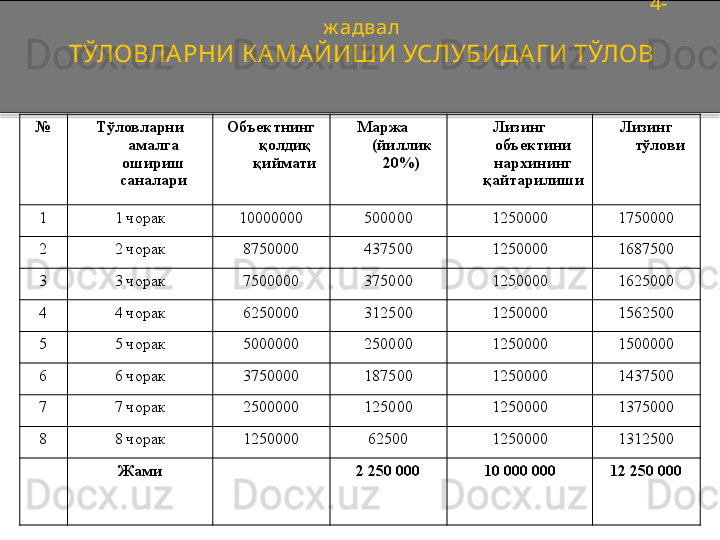                                                                                                                     4-
ж адвал
ТЎЛОВЛА РНИ К А МА ЙИШИ УСЛУБИДАГ И ТЎЛОВ
№ Тўловларни 
амалга 
ошириш 
саналари Объектнинг 
қолдиқ 
қиймати Маржа    
(йиллик 
20%) Лизинг 
объектини 
нархининг 
қайтарилиши Лизинг 
тўлови
1 1 чорак 10000000 500000 1250000 1750000
2 2 чорак 8750000 437500 1250000 1687500
3 3 чорак 7500000 375000 1250000 1625000
4 4 чорак 6250000 312500 1250000 1562500
5 5 чорак 5000000 250000 1250000 1500000
6 6 чорак 3750000 187500 1250000 1437500
7 7 чорак 2500000 125000 1250000 1375000
8 8 чорак 1250000 62500 1250000 1312500
Жами 2 250 000 10	 000 000 12	 250 000  