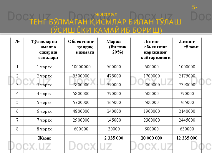                                                                                                                      5-
ж адвал
ТЕНГ  БЎЛМА ГАН Қ ИСМЛА Р БИЛА Н ТЎЛА Ш 
(ЎСИШ ЁК И К А МА ЙИБ БОРИШ)
№ Тўловларни 
амалга 
ошириш 
саналари Объектнинг 
қолдиқ 
қиймати Маржа 
(йиллик 
20%) Лизинг 
объектини 
нархининг 
қайтарилиши Лизинг 
тўлови
1 1 чорак 10000000 500000 500000 1000000
2 2 чорак 9500000 475000 1700000 2175000
3 3 чорак 7800000 390000 2000000 2390000
4 4 чорак 5800000 290000 500000 790000
5 5 чорак 5300000 265000 500000 765000
6 6 чорак 4800000 240000 1900000 2140000
7 7 чорак 2900000 145000 2300000 2445000
8 8 чорак 600000 30000 600000 630000
Жами 2 335 000 10	 000 000 12	 335 000  