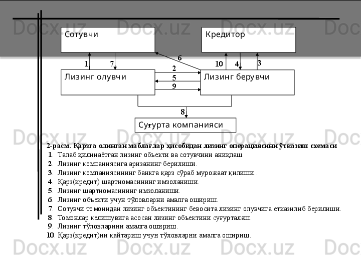Соту вчи К реди тор
Ли зи нг олу вчи
Ли зи нг беру вчи
Су ғ у рта к ом пани яси  
2-расм. Қарзга олинган маблағлар ҳисобидан лизинг операциясини ўтказиш схемаси
  1 .  Талаб қилинаётган лизинг объекти ва сотувчини аниқлаш.
  2 .  Лизинг компаниясига аризанинг берилиши.
  3 .   Лизинг компаниясининг банкга қарз сўраб мурожаат қилиши..
  4 .  Қарз(кредит) шартномасининг имзоланиши.
  5 .  Лизинг шартномасининг имзоланиши.
  6 .  Лизинг объекти учун тўловларни амалга ошириш.
  7 .  Сотувчи томонидан лизинг объектининг бевосита лизинг олувчига етказилиб берилиши.
  8 .  Томонлар келишувига асосан лизинг объектини суғурталаш.
  9 .  Лизинг тўловларини амалга ошириш.
10 . Қарз(кредит)ни қайтариш учун тўловларни амалга ошириш. 1   7   6  
10   4   3
2  
5  
9  
8    