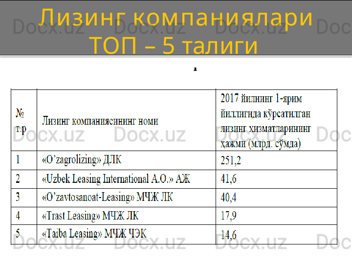 Ли зи нг к ом пани ялари  
ТОП – 5  талиги   