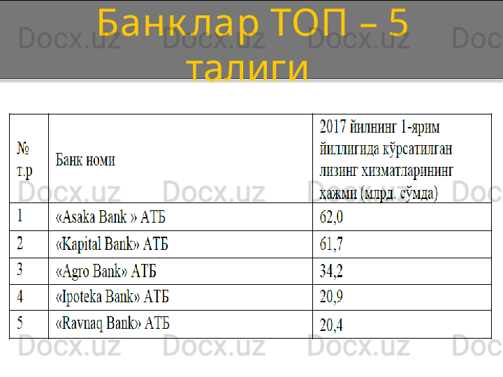 Банк лар ТОП – 5 
талиги   