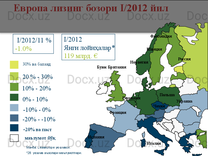 І / 2012
Янги лойиҳалар *
119  млрд.  €
          Манба : Leaseurope  уюшмаси.
          *28   уюшма аъзолари маълумотлари.  І/ 2012/11 %
-1.0%
0%  -  10%10%  -  20%
- 20%  ва паст-10%  -  0%
-20%  -  -10%Европа лизинг бозори  І/ 2012 йил  
20 %  -  30%30%  ва баланд
Испания   Франция  
Италия  Германия  Буюк Британия   Россия  
Норвегия  Швеция  
   Чехия   Украина  Польша  Финляндия  
маълумот йўқ                                                                 