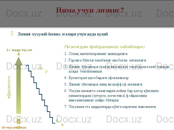 
Лизинг хусусий бизнес эгалари учун жуда қулай  Нима учун лизинг ?
Лизингдан фойдаланиш сабаблари:  
1. Солиқ имтиёзларининг мавжудлиги
2. Гаровга бўлган талабнинг нисбатан  енгиллиги
3. Лизинг тўловлари графигини мижоз талабидан келиб чиққан 
ҳолда  белгиланиши
4. Бугалтерия ҳисобидаги афзалликлар
5. Лизинг тўловлари аниқ ва шаффоф эканлиги
6. Ускуна лизингга олингандан кейин бир қатор қўшимча 
хизматлардан (суғурта, логистика) фойдаланиш 
имкониятининг пайдо бўлиши
7. Ускунани тез муддатларда қўлга киритиш имконияти0.
7
0.
6
0= му им эмасҳ
к
ў
р
са
тги
ч1=  жуда му им	
ҳ  