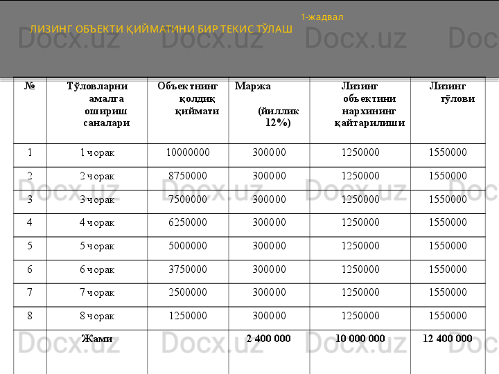                                                                                               1-ж адвал
ЛИЗИНГ  ОБЪ ЕК ТИ Қ ИЙМАТИНИ БИР ТЕК ИС ТЎЛАШ
№ Тўловларни 
амалга 
ошириш 
саналари Объектнинг 
қолдиқ 
қиймати Маржа             
           
(йиллик 
12%) Лизинг 
объектини 
нархининг 
қайтарилиши Лизинг 
тўлови
1 1 чорак 10000000 300000 1250000 1550000
2 2 чорак 8750000 300000 1250000 1550000
3 3 чорак 7500000 300000 1250000 1550000
4 4 чорак 6250000 300000 1250000 1550000
5 5 чорак 5000000 300000 1250000 1550000
6 6 чорак 3750000 300000 1250000 1550000
7 7 чорак 2500000 300000 1250000 1550000
8 8 чорак 1250000 300000 1250000 1550000
Жами 2 400 000 10	 000 000 12	 400 000  