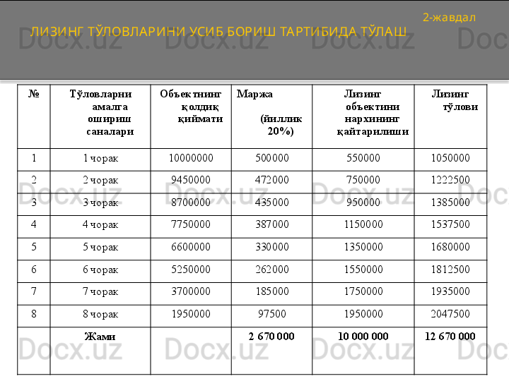              2-ж авдал
ЛИЗИНГ  ТЎЛОВЛАРИНИ УСИБ БОРИШ ТА РТИБИДА  ТЎЛА Ш
№ Тўловларни 
амалга 
ошириш 
саналари Объектнинг 
қолдиқ 
қиймати Маржа             
           
(йиллик 
20%) Лизинг 
объектини 
нархининг 
қайтарилиши Лизинг 
тўлови
1 1 чорак 10000000 500000 550000 1050000
2 2 чорак 9450000 472000 750000 1222500
3 3 чорак 8700000 435000 950000 1385000
4 4 чорак 7750000 387000 1150000 1537500
5 5 чорак 6600000 330000 1350000 1680000
6 6 чорак 5250000 262000 1550000 1812500
7 7 чорак 3700000 185000 1750000 1935000
8 8 чорак 1950000 97500 1950000 2047500
Жами 2 670 000 10	 000 000 12	 670 000  