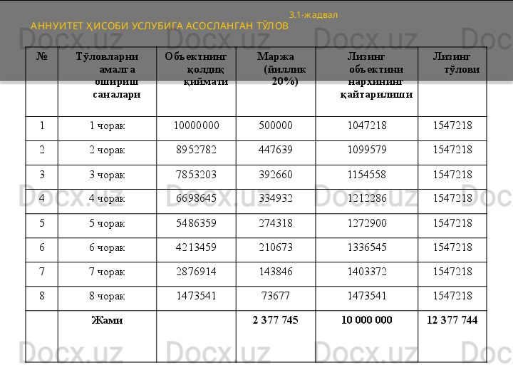                                                                                                                  3.1-ж адвал
АННУИТЕТ Ҳ ИСОБИ УСЛУБИГА АСОСЛАНГАН ТЎЛОВ
№ Тўловларни 
амалга 
ошириш 
саналари Объектнинг 
қолдиқ 
қиймати Маржа 
(йиллик 
20%) Лизинг 
объектини 
нархининг 
қайтарилиши Лизинг 
тўлови
1 1 чорак 10000000 500000 1047218 1547218
2 2 чорак 8952782 447639 1099579 1547218
3 3 чорак 7853203 392660 1154558 1547218
4 4 чорак 6698645 334932 1212286 1547218
5 5 чорак 5486359 274318 1272900 1547218
6 6 чорак 4213459 210673 1336545 1547218
7 7 чорак 2876914 143846 1403372 1547218
8 8 чорак 1473541 73677 1473541 1547218
Жами 2 377 745 10	 000 000 12	 377 744  