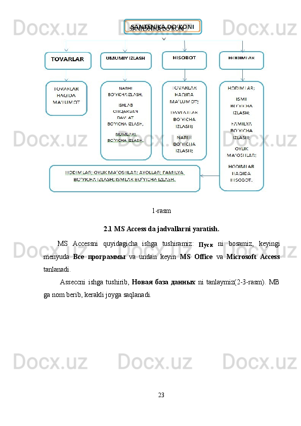 1-rasm 
2.1 MS Access da jadvallarni yaratish. 
MS   Accessni   quyidagicha   ishga   tushiramiz:  
Пуск   ni   bosamiz,   keyingi
menyuda   Все   программы   va   undan   keyin   MS   Office   va   Microsoft   Access
tanlanadi.  
  Asseccni   ishga   tushirib,   Новая   база   данных   ni   tanlaymiz(2-3-rasm).   MB
ga nom berib, kerakli joyga saqlanadi. 
23  
   SANTEXNIKA DO’KONI   