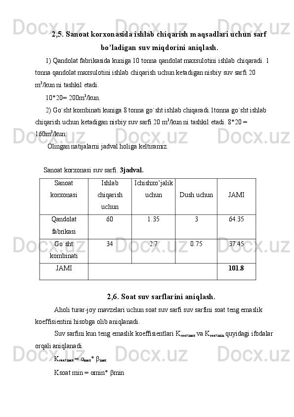 2,5. Sanoat korxonasida ishlab chiqarish maqsadlari uchun sarf
bo’ladigan suv miqdorini aniqlash. 
1) Qandolat fabrikasida kuniga 10 tonna qandolat maxsulotini ishlab chiqaradi. 1
tonna qandolat maxsulotini ishlab chiqarish uchun ketadigan nisbiy suv sarfi 20 
m 3
/kun ni tashkil etadi. 
10*20= 200m 3
/kun. 
2) Go`sht kombinati kuniga 8 tonna go`sht ishlab chiqaradi.1tonna go`sht ishlab 
chiqarish uchun ketadigan nisbiy suv sarfi 20 m 3
/kun ni tashkil etadi.  8*20 = 
160m 3
/kun. 
 Olingan natijalarni jadval holiga keltiramiz. 
 
 Sanoat korxonasi suv sarfi.  3jadval.  
Sanoat
korxonasi  Ishlab
chiqarish
uchun  Ichishxo’jalik
uchun   
Dush uchun  
JAMI 
Qandolat
fabrikasi  60  1.35  3  64.35 
Go`sht
kombinati  34  2.7  0.75  37.45 
JAMI    101.8 
 
2,6. Soat suv sarflarini aniqlash.
 Aholi turar-joy mavzelari uchun soat suv sarfi suv sarfini soat teng emaslik 
koeffisientini hisobga olib aniqlanadi. 
  Suv sarfini kun teng emaslik koeffisientlari K
soat max  va K
soat min  quyidagi ifodalar
orqali aniqlanadi. 
 K
soat max  =  α
max *  β
max  
 Ksoat min =  α min*  β min