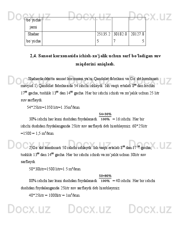 bo`yicha
jami 
Shahar
bo`yicha    25135.2
5  30182.0
7  20127.8
5 
 
2,4. Sanoat korxonasida ichish - xo’jalik uchun sarf bo’ladigan suv
miqdorini aniqlash.
 
 Shaharda ikkitta sanoat korxonasi ya’ni Qandolat fabrikasi va Go`sht kombinati 
mavjud:1) Qandolat fabrikasida 54 ishchi ishlaydi. Ish vaqti ertalab 8 00 
dan kechki 
17 00
 gacha, tushlik 13 00
 dan 14 00
 gacha. Har bir ishchi ichish va xo’jalik uchun 25 litr 
suv sarflaydi. 
54*25litr=1350 litr=1.35m 3
/kun. 
30% ishchi har kuni dushdan foydalanadi.   = 16 ishchi. Har bir 
ishchi dushdan foydalanganda 25litr suv sarflaydi deb hisoblaymiz. 60*25litr 
=1500 = 1,5 m 3
/kun. 
 
2)Go`sht kombinati 50 ishchi ishlaydi. Ish vaqti ertalab 8 00 
dan 17  00
 gacha, 
tushlik 13 00
 dan 14 00
 gacha. Har bir ishchi ichish va xo’jalik uchun 30litr suv 
sarflaydi. 
50*30litr=1500 litr=1.5 m 3
/kun. 
80% ishchi har kuni dushdan foydalanadi.   = 40 ishchi. Har bir ishchi 
dushdan foydalanganda 25litr suv sarflaydi deb hisoblaymiz. 
40*25litr = 1000litr = 1m 3
/kun. 
  