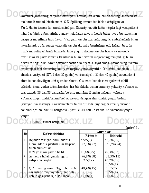 31xavotirni (insonning barqaror xususiyati sifatida) o'z-o'zini baholashning ishonchli va 
ma'lumotli metodi hisoblanadi. C.D.Spilberg tomonidan ishlab chiqilgan va 
Yu.L.Hanin tomonidan moslashtirilgan. Shaxsiy xavotir katta miqdordagi vaziyatlarni
tahdid sifatida qabul qilish, bunday holatlarga xavotir holati bilan javob berish uchun 
barqaror moyillikni tavsiflaydi. Vaziyatli xavotir zoriqish, tanglik, asabiylashish bilan
tavsiflanadi. Juda yuqori vaziyatli xavotir diqqatni buzilishiga olib keladi, ba'zida 
nozik muvofiqlashtirish buziladi. Juda yuqori shaxsiy xavotir hissiy va nevrotik 
buzilishlar va psixosomatik kasalliklar bilan nevrotik mojaroning mavjudligi bilan 
bevosita bog'liqdir. Ammo xavotir dastlab salbiy xususiyat emas. Xavotirning ma'lum
bir darajasi faol shaxsning tabiiy va majburiy xususiyatidir. O'z-o'zini baholash 
shkalasi vaziyatni (ST, 1 dan 20 gacha) va shaxsiy (lt, 21 dan 40 gacha) xavotirlarni 
alohida baholaydigan ikki qismdan iborat. O'z-ozini baholash natijalarini tahlil 
qilishda shuni yodda tutish kerakki, har bir shkala uchun umumiy yakuniy ko'rsatkich 
diapozonda 20 dan 80 ballgacha bo'lishi mumkin. Bundan tashqari, yakuniy 
ko'rsatkich qanchalik baland bo'lsa, xavotir darajasi shunchalik yuqori bo'ladi 
(vaziyatli va shaxsiy). Ko'rsatkichlarni talqin qilishda quyidagi taxminiy xavotir 
baholari qo'llaniladi: 30 ballgacha - past, 31-44 ball - o'rtacha, 45 va undan yuqori - 
yuqori.
1. Klinik suhbat natijalari
Jadval 1.
№ Ko'rsatkichlar Guruhlar
Birinchi Ikkinchi
1 Rejadan tashqari homiladorlik 6,5%(2) 48,7%(19)
2 Homiladorlik paytida ular ko'proq: 
tinchlanuvchilar   87,1%(27)    61,5%(24)
3 Ko'z yoshlari paydo bo'ldi 80,6%(25) 92,3%(36)
4 Jismoniy holat: yaxshi og'riq 
natijasida lanjlik   96,8%(30) 
3,2%(1) -   33,3%(13) 
46,2%(18) 
20,5%(8)
5 Qo'rquvning mavjudligi: ular hech 
narsadan qo'rqmaydilar, ular bola 
uchun qo'rqishadi, tug'ilishdan    48,4%(15) 
38,7(12) 
12,9%(4)   5,1%(2) 
20,5%(8) 
74,4%(29) 