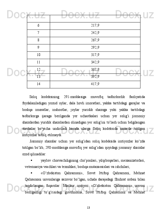 6  217,9 
7  242,9 
8  267,9 
9  292,9 
10  317,9 
11  342,9 
12  367,9 
13  392,9 
14  417,9 
 
Soliq   kodeksining   291-moddasiga   muvofiq   tadbirkorlik   faoliyatida
foydalaniladigan   yoxud   uylar,   dala   hovli   imoratlari,   yakka   tartibdagi   garajlar   va
boshqa   imoratlar,   inshootlar,   joylar   yuridik   shaxsga   yoki   yakka   tartibdagi
tadbirkorga   ijaraga   berilganda   yer   uchastkalari   uchun   yer   solig’i   jismoniy
shaxslardan yuridik shaxslardan olinadigan yer solig’ini to’lash uchun belgilangan
stavkalar   bo’yicha   undiriladi   hamda   ularga   Soliq   kodeksida   nazarda   tutilgan
imtiyozlar tatbiq etilmaydi. 
Jismoniy   shaxslar   uchun   yer   solig’idan   soliq   kodeksida   imtiyozlar   ko’zda
tutilgan bo’lib, 290-moddasiga muvofiq yer solig’idan quyidagi jismoniy shaxslar
ozod qilinadilar: 
 yaylov   chorvachiligining   cho’ponlari,   yilqiboqarlari,   mexanizatorlari,
veterinariya vrachlari va texniklari, boshqa mutaxassislari va ishchilari; 
 «O’zbekiston   Qahramoni»,   Sovet   Ittifoqi   Qahramoni,   Mehnat
Qahramoni unvonlariga sazovor bo’lgan, uchala darajadagi Shuhrat ordeni bilan
taqdirlangan   fuqarolar.   Mazkur   imtiyoz   «O’zbekiston   Qahramoni»   unvoni
berilganligi   to’g’risidagi   guvohnoma,   Sovet   Ittifoqi   Qahramoni   va   Mehnat
13  
  