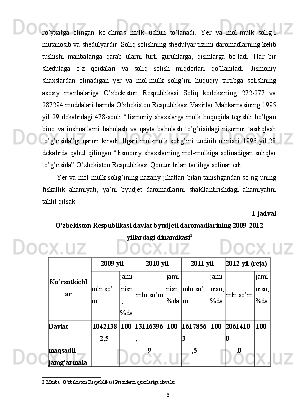 ro’yxatga   olingan   ko’chmas   mulk   uchun   to’lanadi.   Yer   va   mol-mulk   solig’i
mutanosib va shedulyardir. Soliq solishning shedulyar tizimi daromadlarning kelib
tushishi   manbalariga   qarab   ularni   turli   guruhlarga,   qismlarga   bo’ladi.   Har   bir
shedulaga   o’z   qoidalari   va   soliq   solish   miqdorlari   qo’llaniladi.   Jismoniy
shaxslardan   olinadigan   yer   va   mol-mulk   solig’ini   huquqiy   tartibga   solishning
asosiy   manbalariga   O’zbekiston   Respublikasi   Soliq   kodeksining   272-277   va
287294 moddalari hamda O’zbekiston Respublikasi Vazirlar Mahkamasining 1995
yil 29 dekabrdagi 478-sonli  “Jismoniy shaxslarga  mulk huquqida tegishli  bo’lgan
bino   va   inshoatlarni   baholash   va   qayta   baholash   to’g’risidagi   nizomni   tasdiqlash
to’g’risida”gi   qarori   kiradi.   Ilgari   mol-mulk   solig’ini   undirib   olinishi   1993   yil   28
dekabrda qabul qilingan “Jismoniy shaxslarning mol-mulkiga solinadigan soliqlar
to’g’risida” O’zbekiston Respublikasi Qonuni bilan tartibga solinar edi. 
Yer va mol-mulk solig’ining nazariy jihatlari bilan tanishgandan so’ng uning
fiskallik   ahamiyati,   ya’ni   byudjet   daromadlarini   shakllantirishdagi   ahamiyatini
tahlil qilsak: 
1-jadval 
O’zbekiston Respublikasi davlat byudjeti daromadlarining 2009-2012
yillardagi dinamikasi 3
 
 
Ko’rsatkichl
ar  2009 yil  2010 yil  2011 yil  2012 yil (reja) 
mln.so’
m  jami
nisn
, 
%da mln.so’m jami
nisn, 
%da mln.so’
m  jami
nisn,
%da mln.so’m jami
nisn,
%da
Davlat 
maqsadli 
jamg’armala 1042138
2,5  100  13116396
,
9  100  1617856
3
,5  100  2061410
0
.0  100 
3   Manba :  O ’ zbekiston   Respublikasi   Prezidenti   qarorlariga   ilovalar  
6  
  