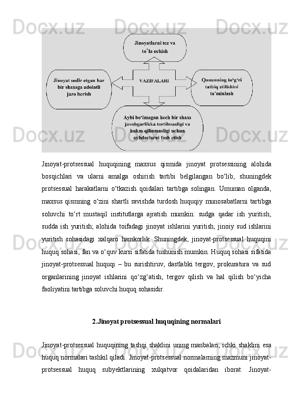 Jinoyat-protsessual   huquqining   maxsus   qismida   jinoyat   protsessining   alohida
bosqichlari   va   ularni   amalga   oshirish   tartibi   belgilangan   bo‘lib,   shuningdek
protsessual   harakatlarni   o‘tkazish   qoidalari   tartibga   solingan.   Umuman   olganda,
maxsus   qismning   o‘zini   shartli   ravishda   turdosh   huquqiy   munosabatlarni   tartibga
soluvchi   to‘rt   mustaqil   institutlarga   ajratish   mumkin:   sudga   qadar   ish   yuritish;
sudda   ish   yuritish;   alohida   toifadagi   jinoyat   ishlarini   yuritish;   jinoiy   sud   ishlarini
yuritish   sohasidagi   xalqaro   hamkorlik.   Shuningdek,   jinoyat-protsessual   huquqini
huquq sohasi, fan va o‘quv   kursi sifatida tushunish mumkin. Huquq sohasi sifatida
jinoyat-protsessual   huquqi   –   bu   surishtiruv,   dastlabki   tergov,   prokuratura   va   sud
organlarining   jinoyat   ishlarini   qo‘zg‘atish,   tergov   qilish   va   hal   qilish   bo‘yicha
faoliyatini   tartibga soluvchi huquq sohasidir.
2. Jinoyat protsessual huquqining normalari
Jinoyat-protsessual  huquqining tashqi shaklini  uning manbalari, ichki   shaklini esa
huquq normalari tashkil qiladi. Jinoyat-protsessual   normalarning mazmuni jinoyat-
protsessual   huquq   subyektlarining   xulqatvor   qoidalaridan   iborat.   Jinoyat- 