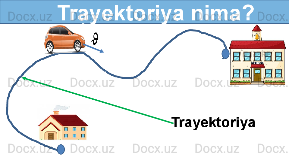       Trayektoriya nima?
Trayektoriya?????? 