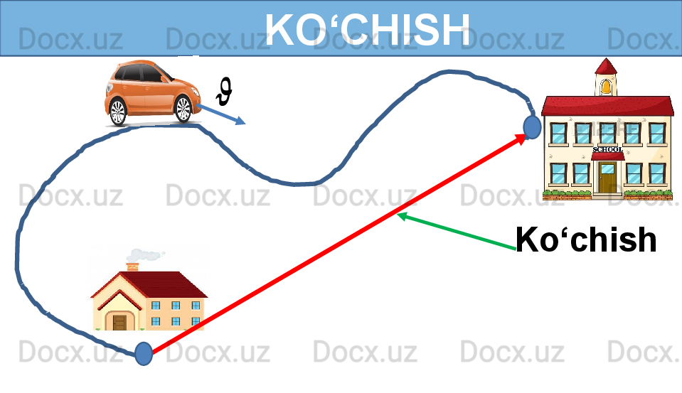 KO‘CHISH
Ko‘chish??????
