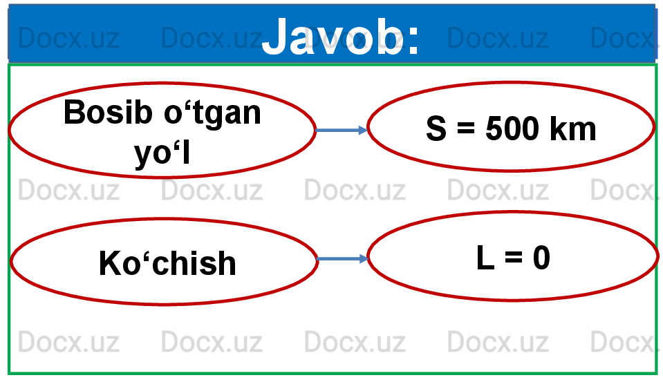 Javob:
S = 500 km
L = 0Bosib o‘tgan 
yo‘l
  Ko‘chish 