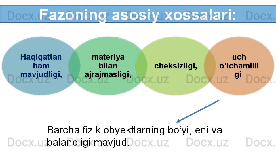 Fazoning asosiy xossalari:
Haqiqattan 
ham 
mavjudligi, materiya 
bilan 
ajrajmasligi, cheksizligi, uch 
o‘lchamlili
gi 
Barcha fizik obyektlarning bo‘yi, eni va 
balandligi mavjud.