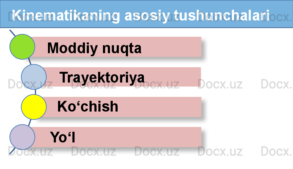    Kinematikaning asosiy tushunchalari
  Moddiy nuqta
Trayektoriya
Ko‘chish
Yo‘l      